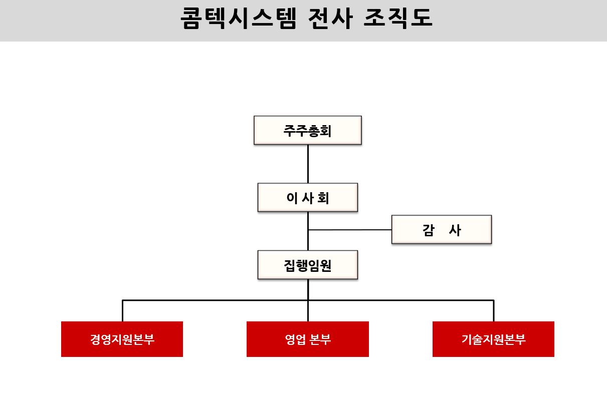 이미지: 콤텍시스템 전사 조직도(2021.03.31)