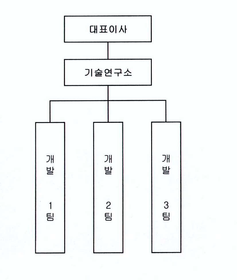 이미지: 연구조직