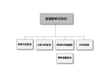 이미지: 판매조직