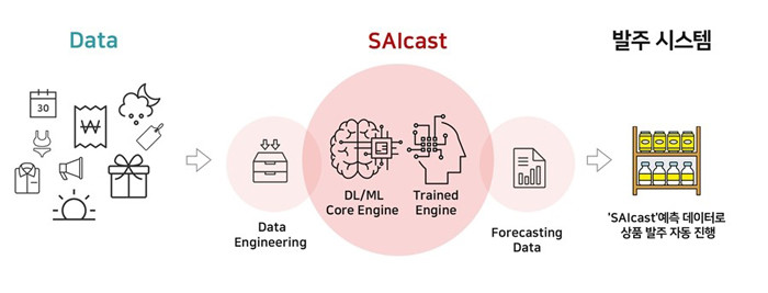 이미지: saicast