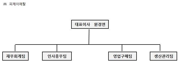 이미지: 조직도