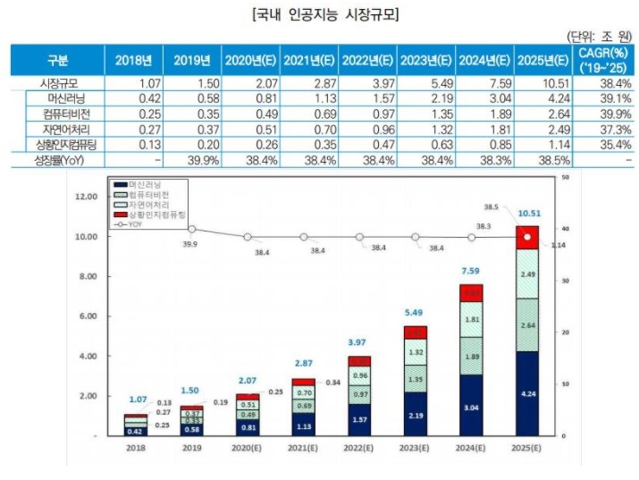 이미지: 국내인공지능 시장규모