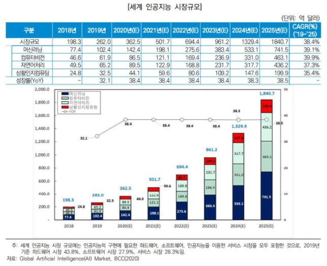 이미지: 세계 인공지능 시장규모