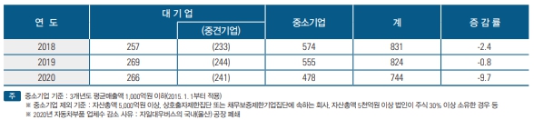 이미지: 국내 자동차부품생산업체 수