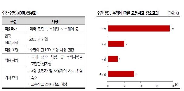 이미지: drl적용 효과