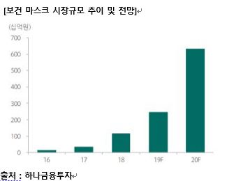 이미지: 마스크사업의내용 그림1