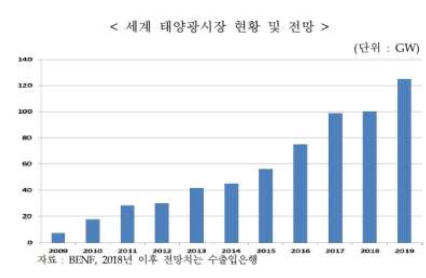 이미지: 　