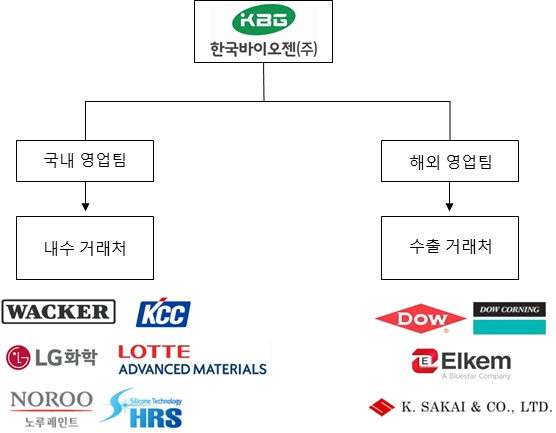 이미지: 제품판매 거래처