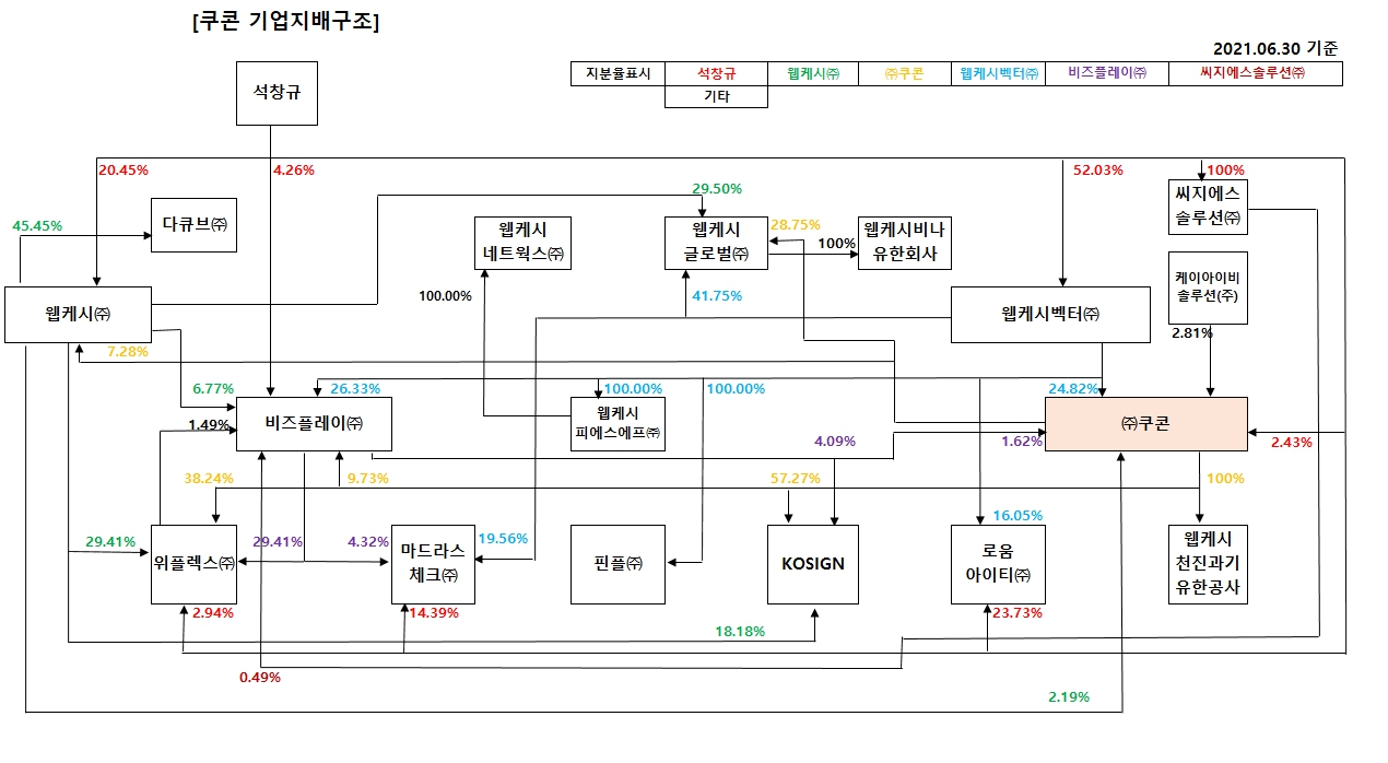 이미지: 계통도_쿠콘