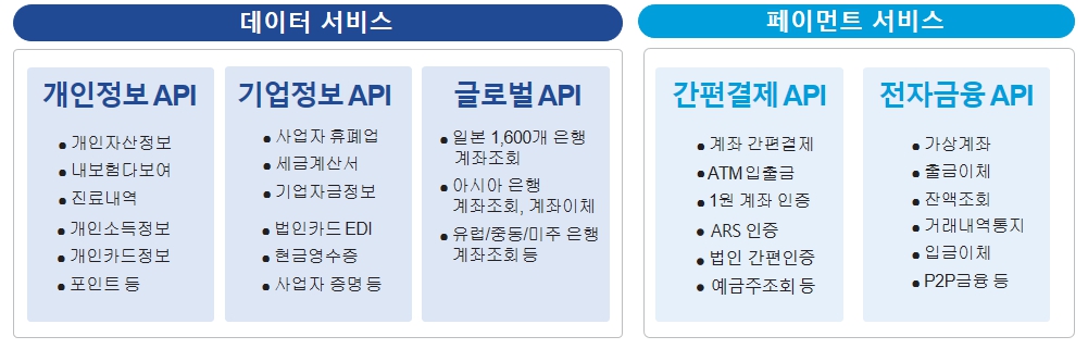 이미지: [서비스 분류]