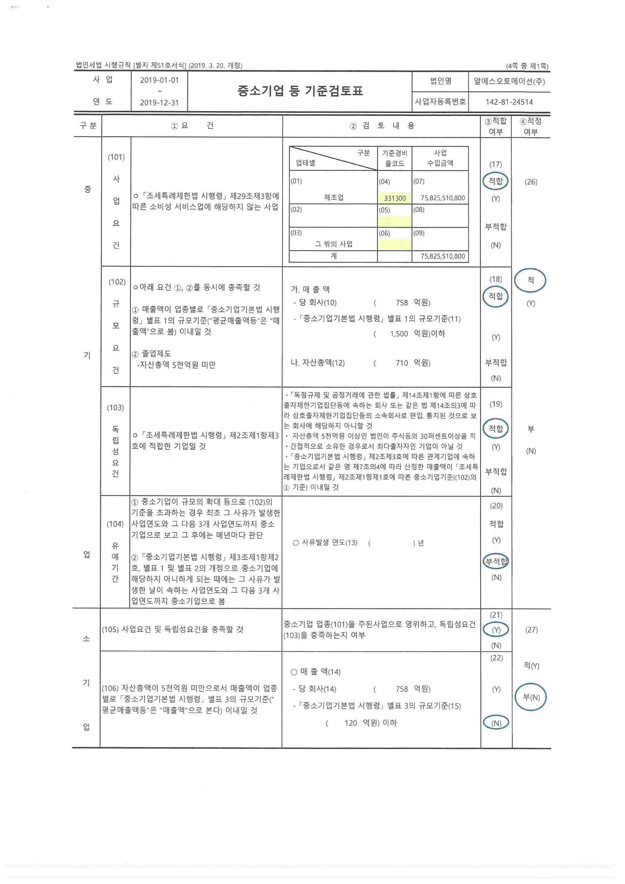 이미지: 중소기업등 기준검토표(1)