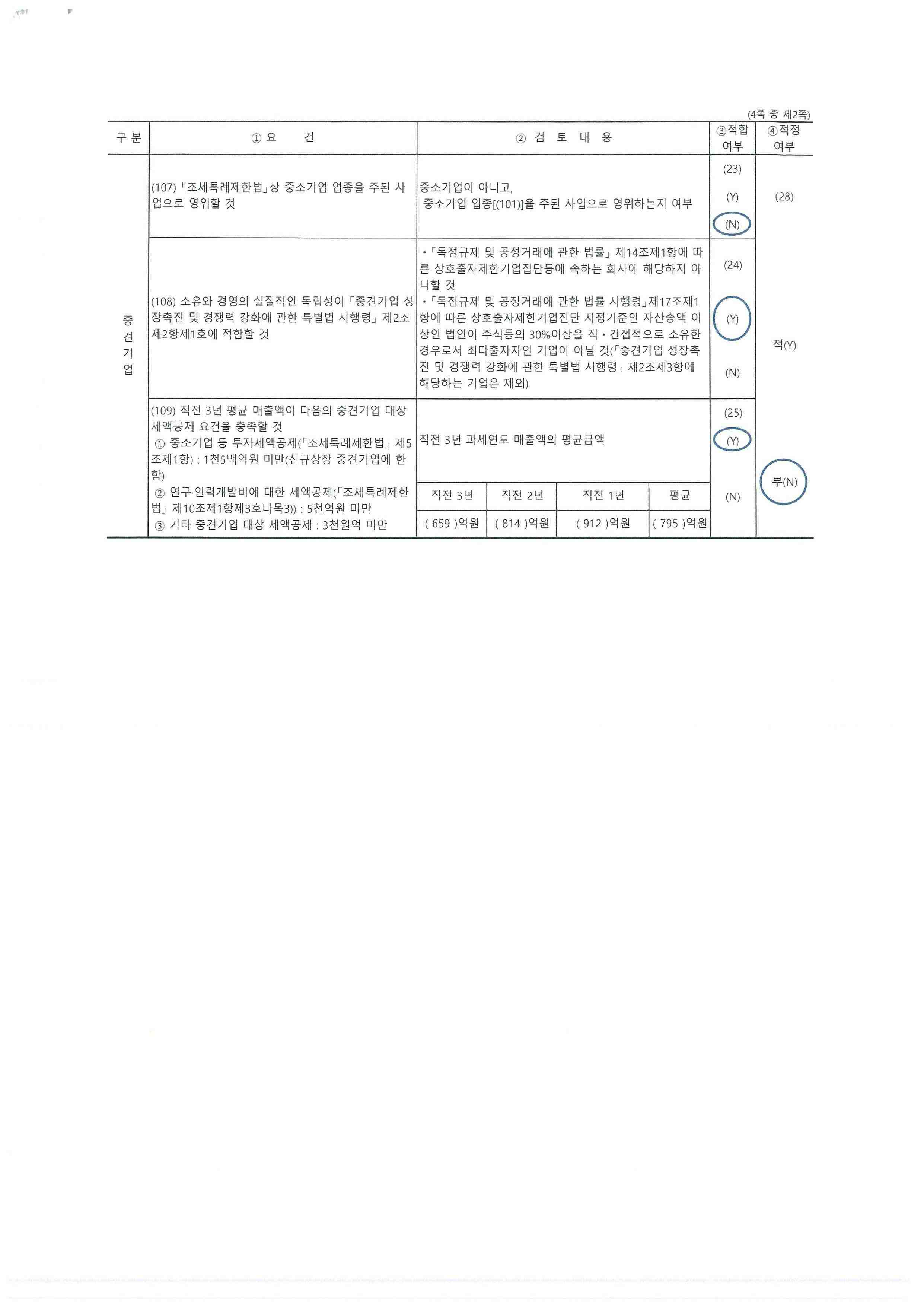 이미지: 중소기업등 기준검토표(2)