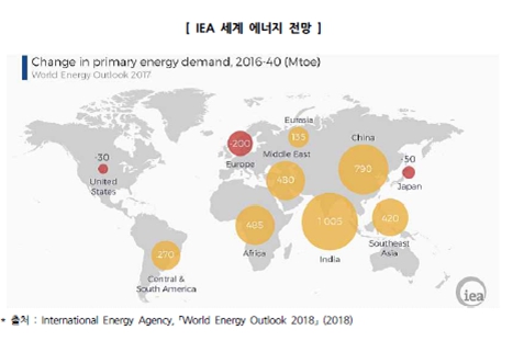 이미지: IEA 세계 에너지 전망