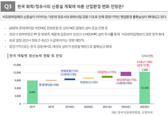 이미지: 석유화학 산업환경 전망