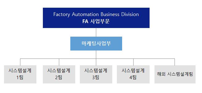 이미지: 영업조직