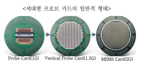 이미지: 세대별 프로브카드의 일반적 형태