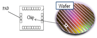 이미지: 웨이퍼, 칩, 패드의 구성
