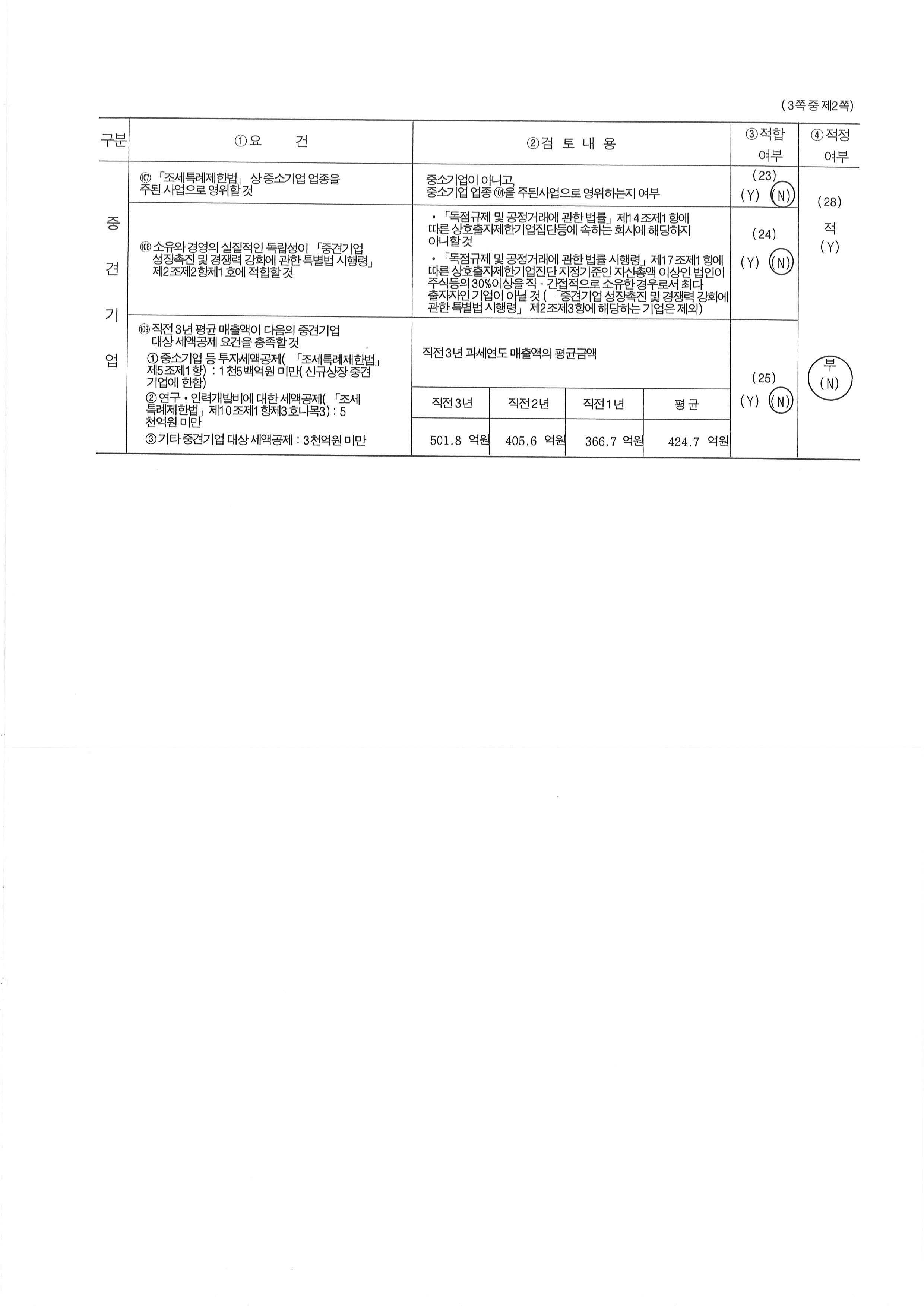 이미지: 중소기업기준 검토표2