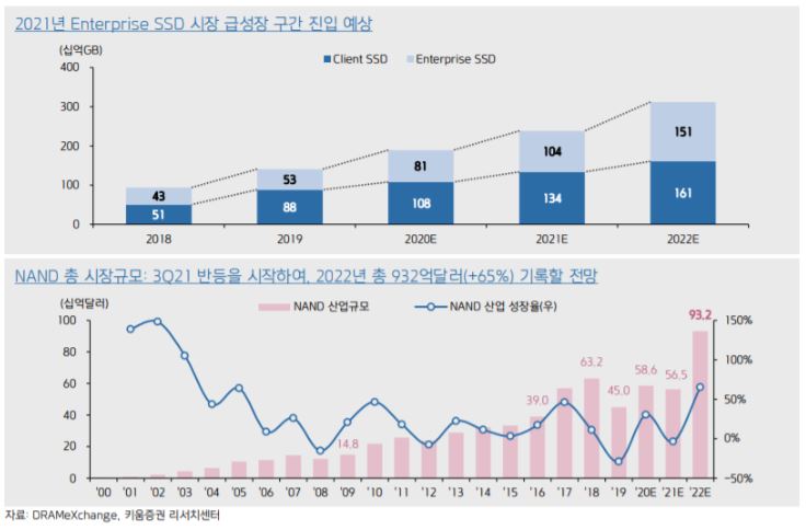 이미지: NAND 시장 전망