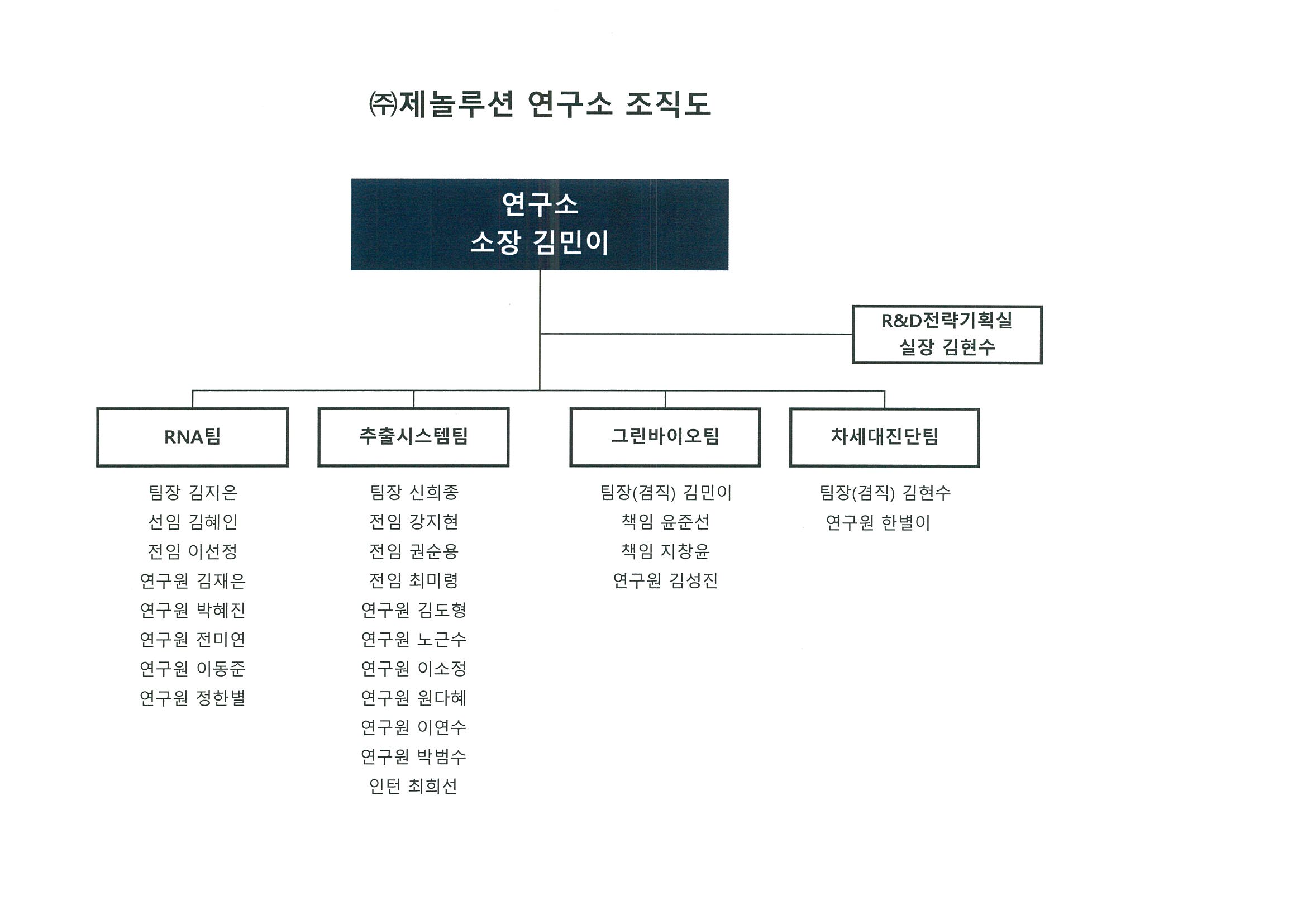 이미지: 연구소 조직도
