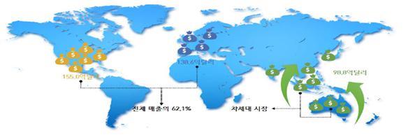 이미지: 체외진단 시장의 지역별 매출 현황