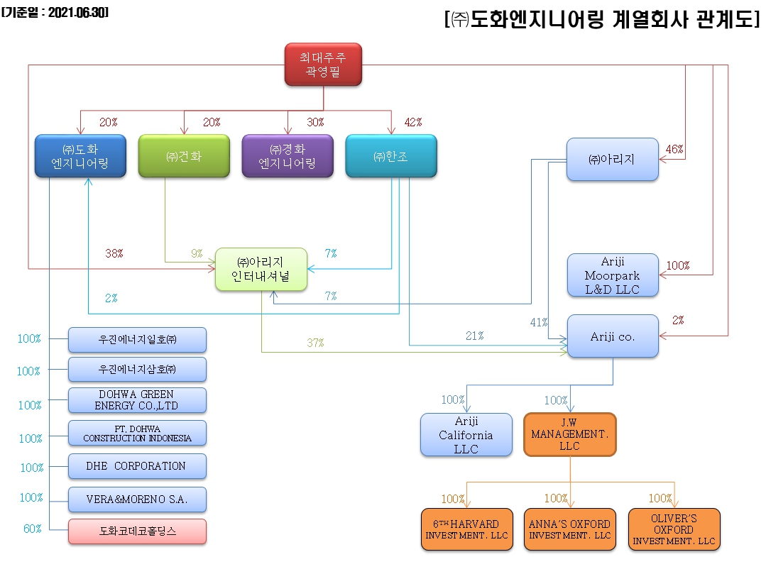 계열사 관계도.jpg