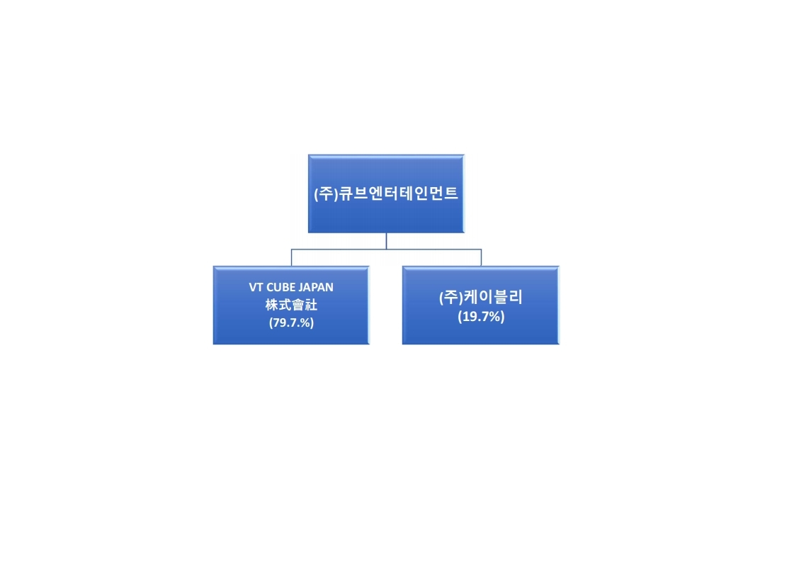 이미지: 계열회사 출자현황