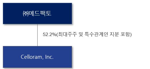 이미지: 계열회사 계통도