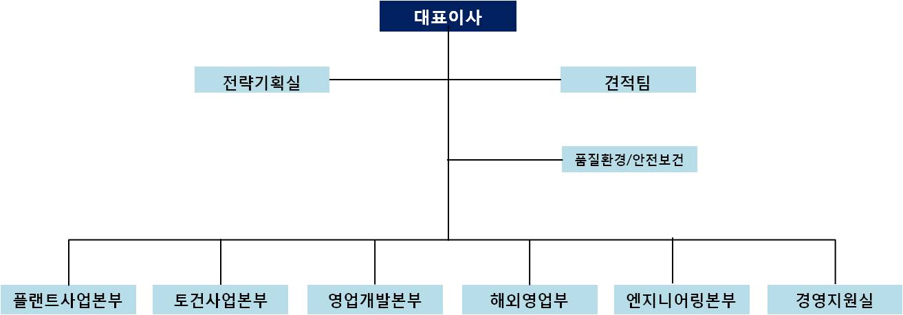 이미지: 조직도