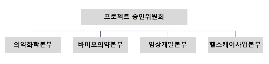 이미지: 연구개발조직도