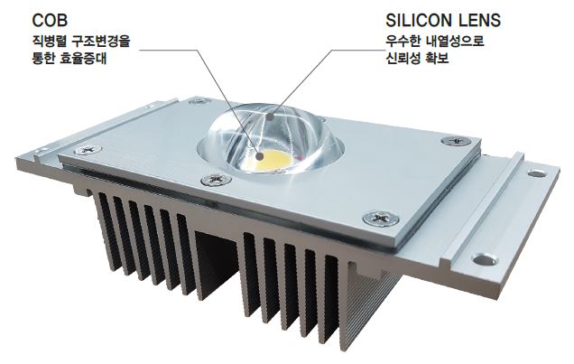 이미지: [고출력 COB와 당사의 실리콘렌즈가 결합된 25W 표준모듈]