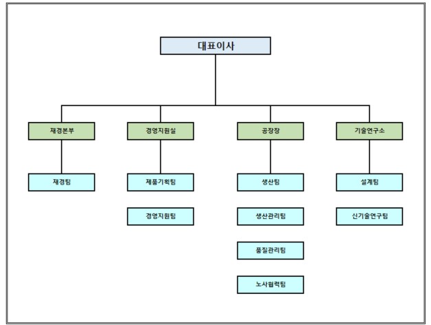 이미지: 조직도