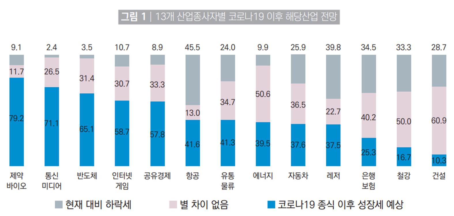 이미지: 코로나19이후 해당산업 전망