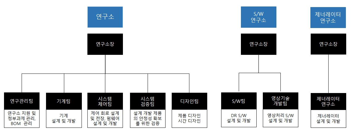 이미지: 연구소