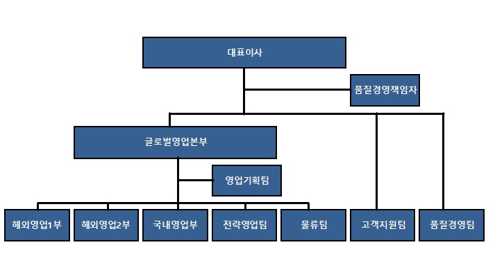 이미지: 조직도