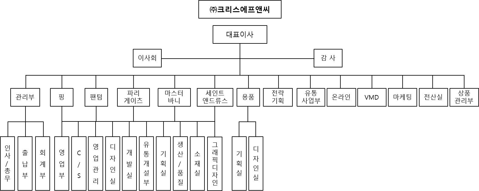 이미지: (주)크리스에프앤씨_조직도