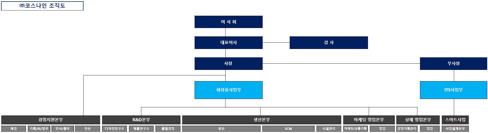 이미지: 조직도(간략)