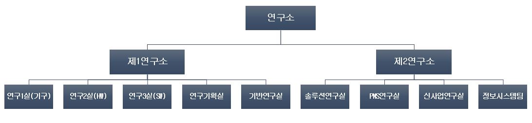 이미지: 연구소 조직도