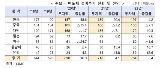 이미지: [반도체 설비투자 현황 및 전망]