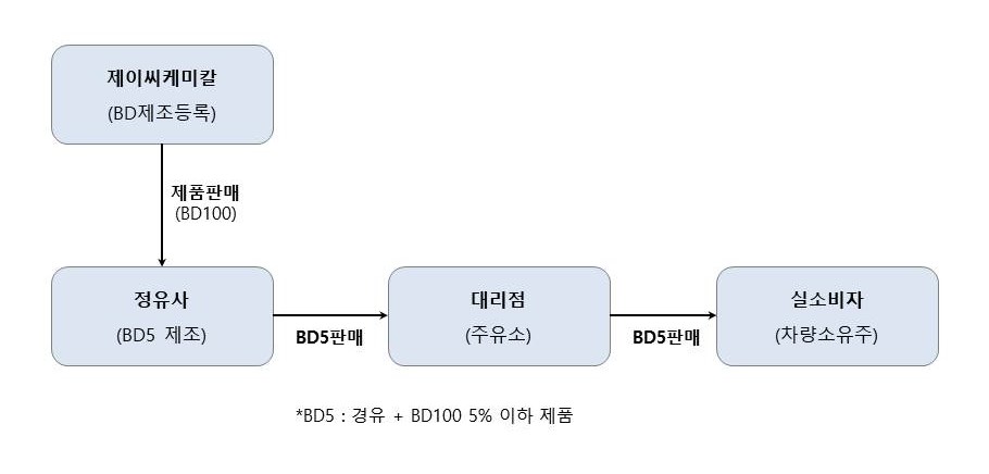 이미지: 판매경로