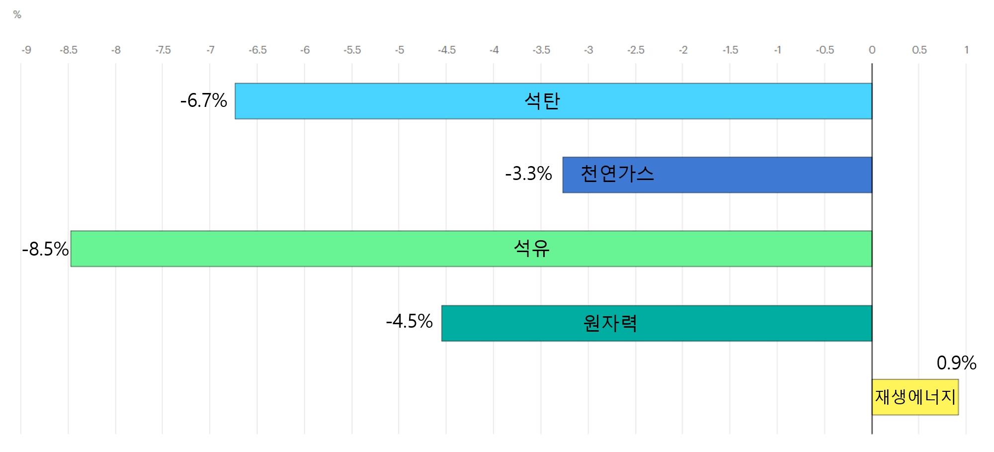 이미지: 2020년 에너지 수요