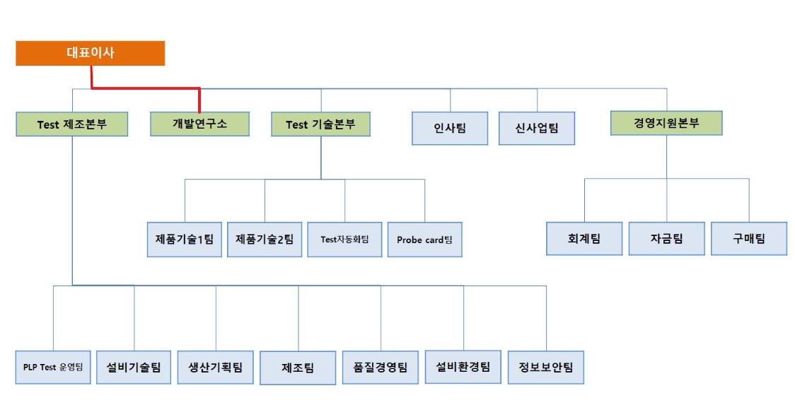 이미지: 연구개발 담당조직