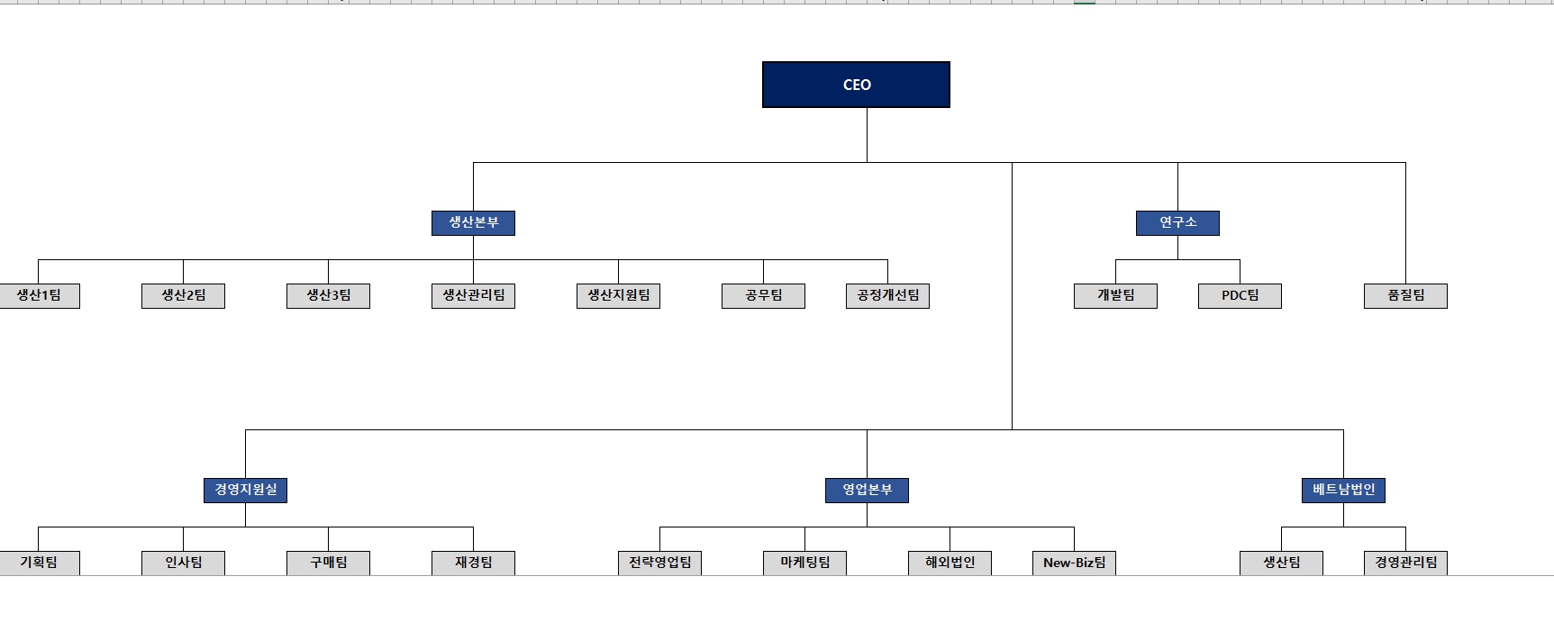 일진다이아] 반기보고서(일반법인)