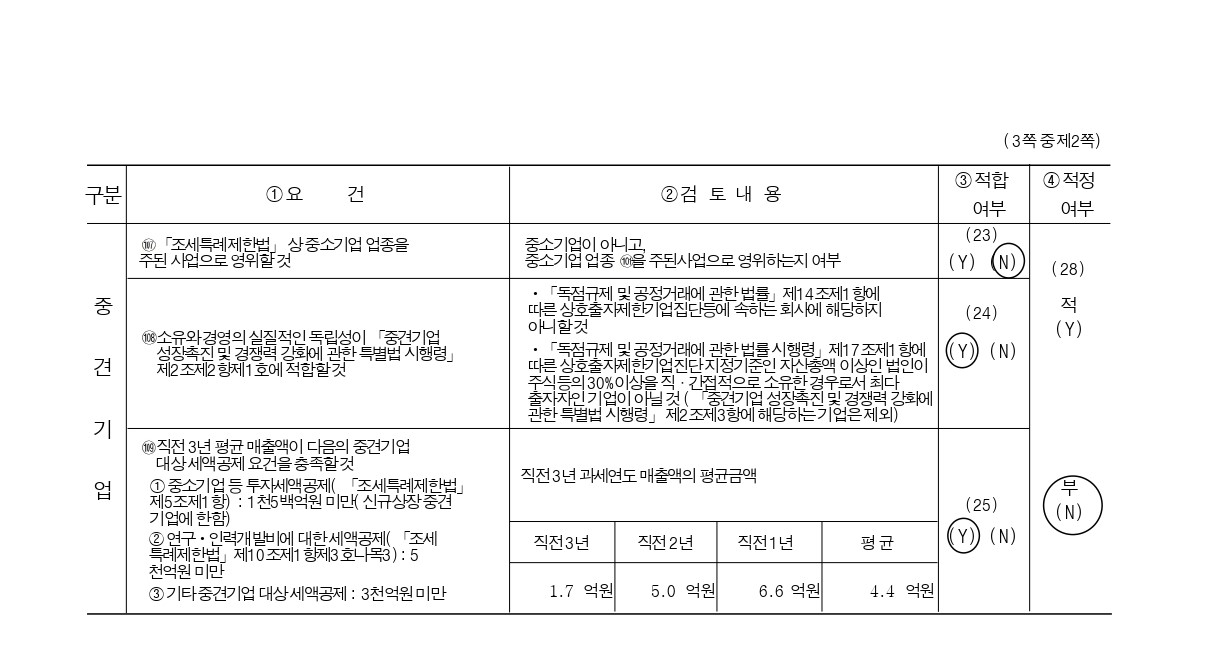 이미지: 중소기업검토표(2)