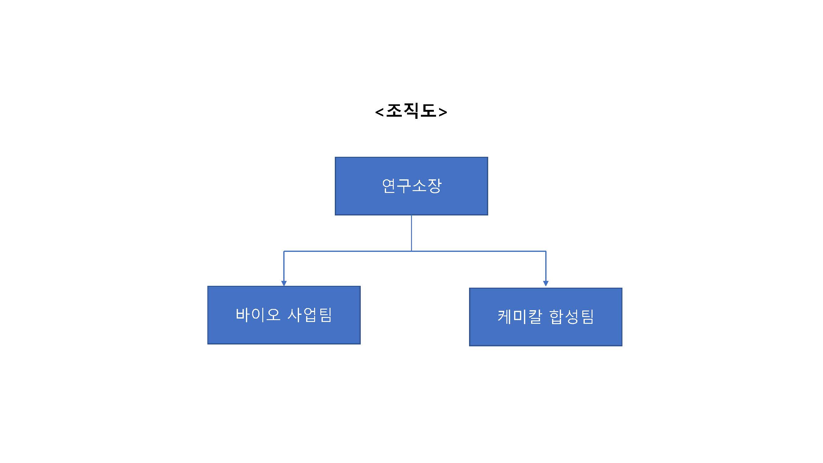 이미지: (주)리독스바이오 연구조직도