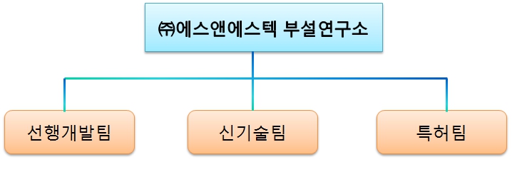 이미지: 조직도