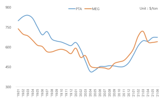 이미지: PTA,MEG_210630 (출처 : ICIS's report)