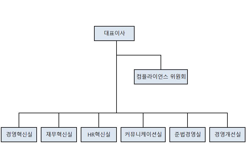 이미지: 조직도(21.6.30.기준)