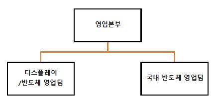 이미지: 판매조적