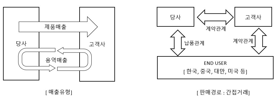 이미지: 판매경로